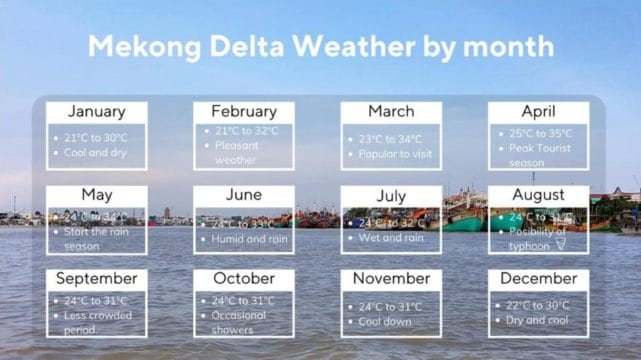 What is the best time to take a boat from can tho to phnom penh Mekong delta weather by month | what is the best time to take a boat from can tho to phnom penh