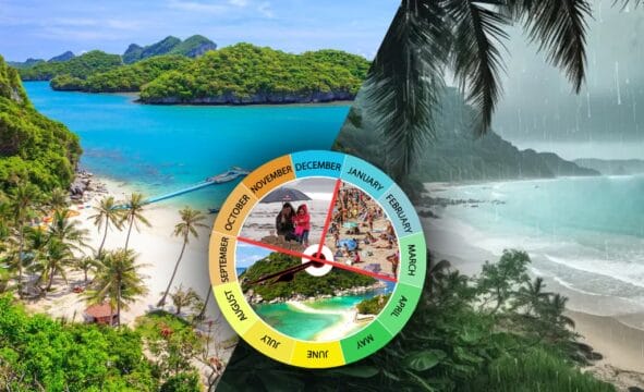 Koh samui weather